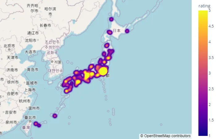 heatmap