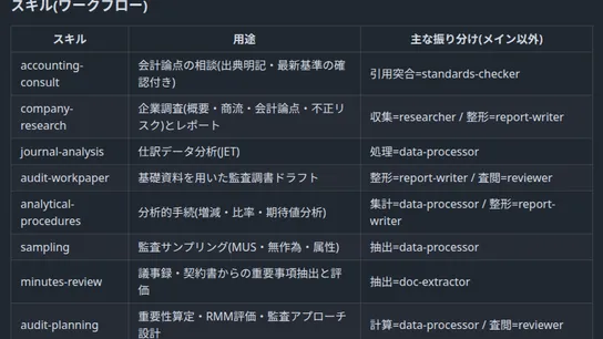 cpa-toolkit