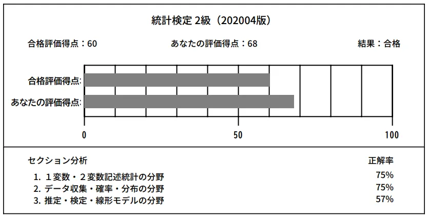 tokei2kyu-result